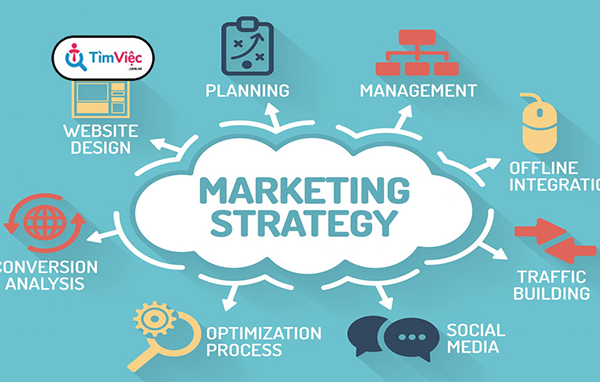 Điểm vượt trội của loại hình quản trị marketing